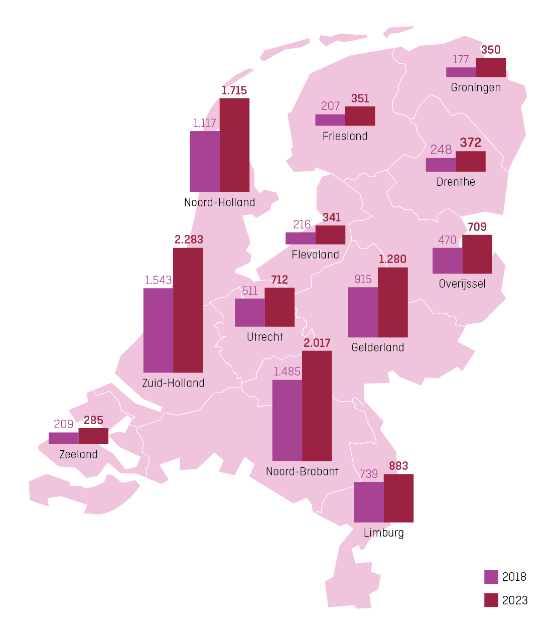 0060 KVK Data dinsdag_Aantal-nagelstylistes_provincie.png